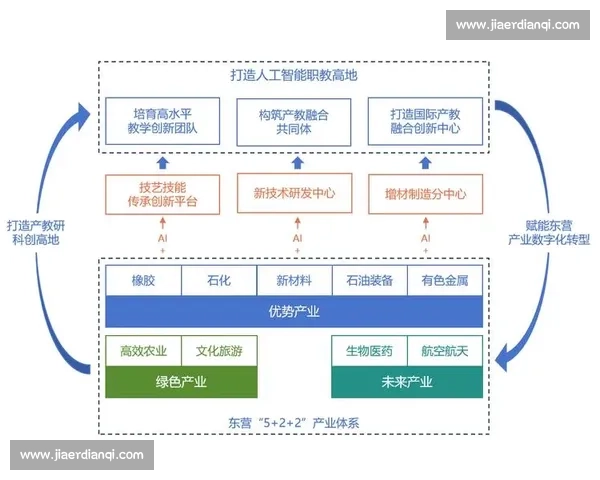 数字化转型推动企业供应链管理优化与创新路径探索